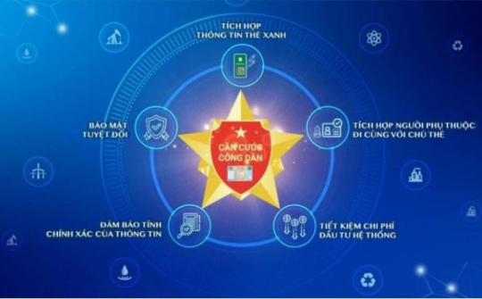 Hạn chế sử dụng thông tin về nơi cư trú là điều kiện để thực hiện các thủ tục hành chính