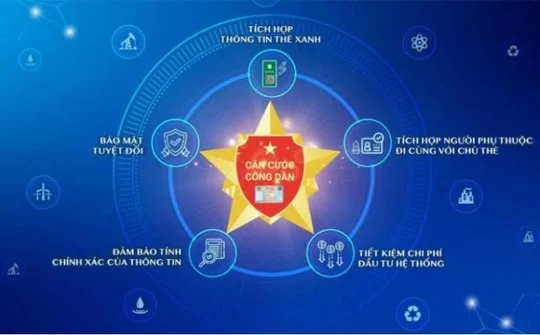 Hạn chế sử dụng thông tin về nơi cư trú là điều kiện để thực hiện các thủ tục hành chính