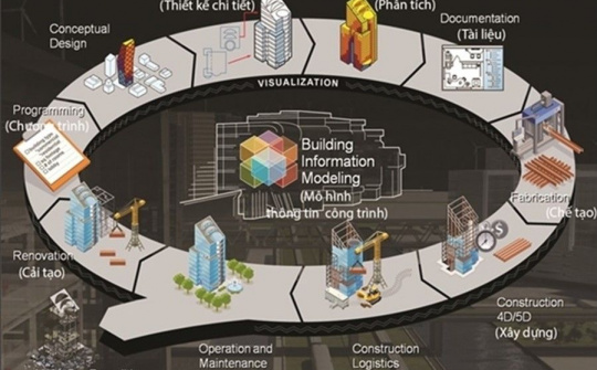 Lộ trình áp dụng Mô hình thông tin công trình (BIM) trong hoạt động xây dựng