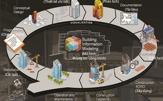 Lộ trình áp dụng Mô hình thông tin công trình (BIM) trong hoạt động xây dựng