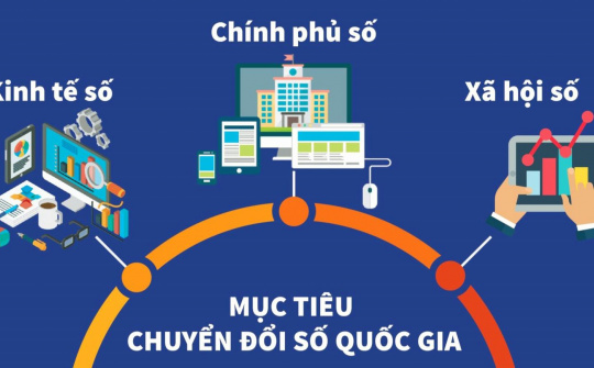 Chuyển đổi số, ứng dụng công nghệ số trong xây dựng pháp luật