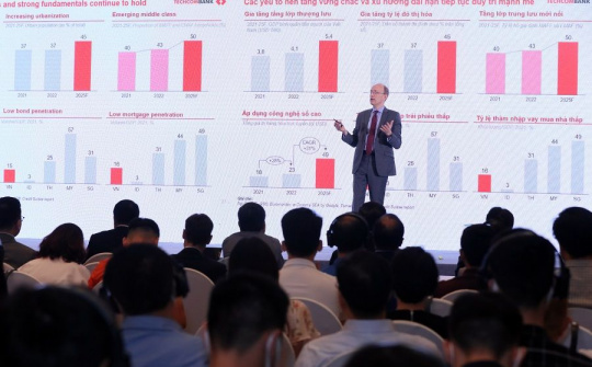 Đại hội đồng cổ đông Techcombank 2023: Đồng thuận cao với mục tiêu kinh doanh bền vững, gia tăng vị thế dẫn đầu trong chuyển đổi số