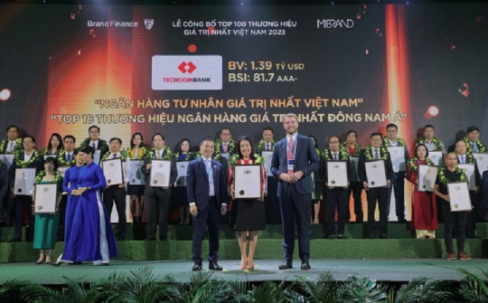 Techcombank là Thương hiệu ngân hàng tư nhân giá trị nhất Việt Nam 2023