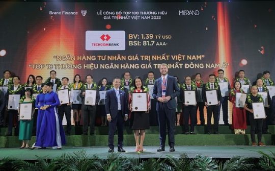 Techcombank là Thương hiệu ngân hàng tư nhân giá trị nhất Việt Nam 2023