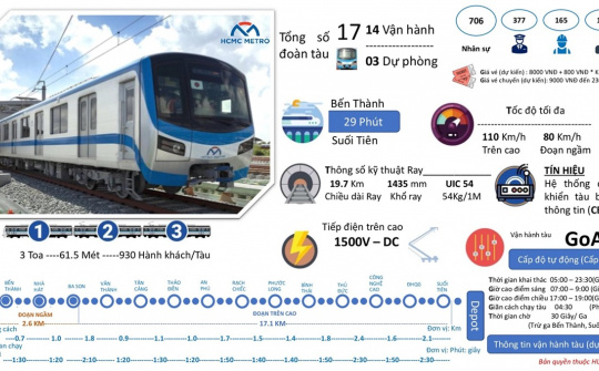 Chào mừng đoàn tàu Metro đầu tiên của tuyến Metro số 1 đến ga Bến Thành