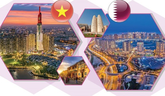 Kỷ nguyên mới trong quan hệ Việt Nam-Qatar