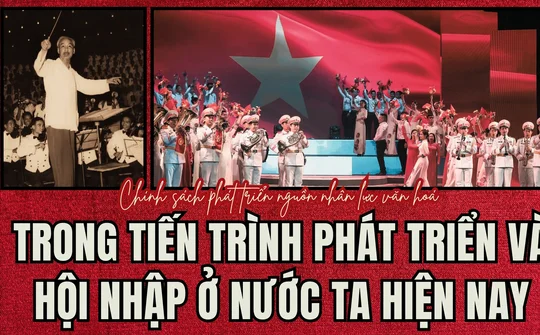 Chính sách phát triển nguồn nhân lực văn hóa trong tiến trình phát triển và hội nhập  ở nước ta hiện nay