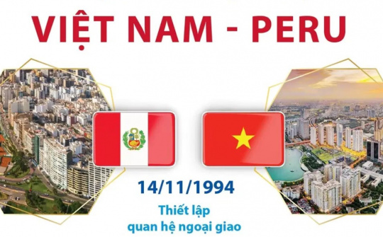 Tuyên bố chung Việt Nam-Peru