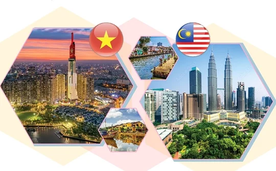 Việt Nam-Malaysia nâng cấp quan hệ Đối tác Chiến lược Toàn diện