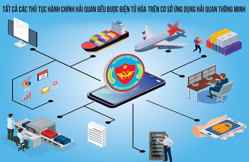 Nâng cao hơn hiệu quả công tác chuyển đổi số về hải quan