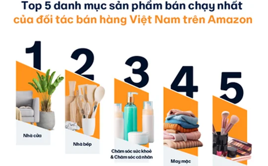 “Đại dương xanh” xuyên biên giới: Cơ hội  làm đẹp và chăm sóc cá nhân trên toàn cầu