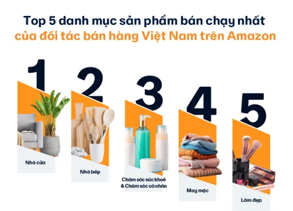 “Đại dương xanh” xuyên biên giới: Cơ hội  làm đẹp và chăm sóc cá nhân trên toàn cầu