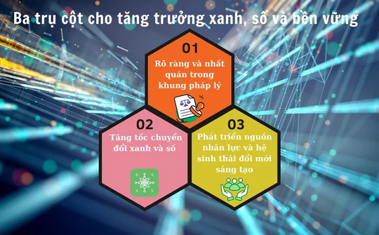 EuroCham: Việt Nam đang vươn mình trở thành trung tâm chiến lược kinh tế của khu vực