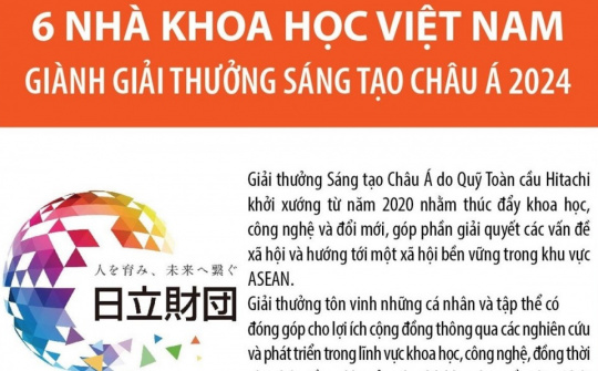 Việt Nam có 6 nhà khoa học giành Giải thưởng Sáng tạo châu Á 2024