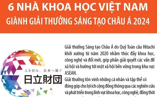 Việt Nam có 6 nhà khoa học giành Giải thưởng Sáng tạo châu Á 2024