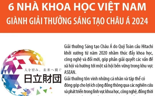 Việt Nam có 6 nhà khoa học giành Giải thưởng Sáng tạo châu Á 2024