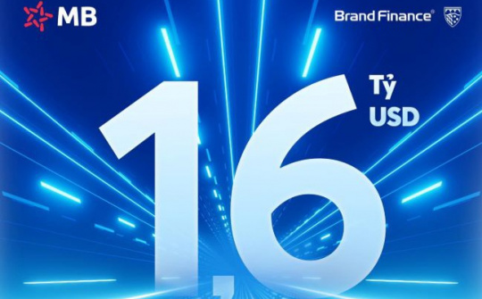 Brand Finance định giá MB gần 1,6 tỷ USD, xếp thứ 168 trong top 500 ngân hàng toàn cầu 2025