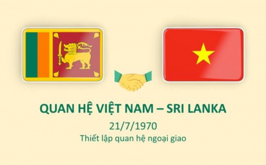 Tuyên bố chung Việt Nam-Sri Lanka
