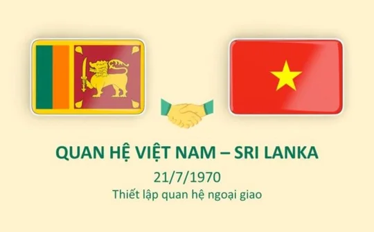 Tuyên bố chung Việt Nam-Sri Lanka