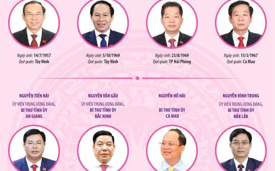 Bí thư Tỉnh ủy, Thành ủy các tỉnh, thành phố mới sau sáp nhập