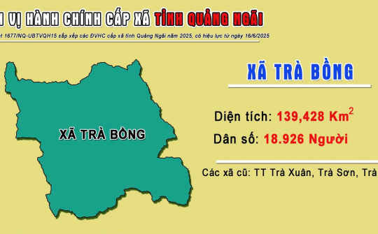 Trà Bồng, Quảng Ngãi: Phát triển nhanh, bền vững và hướng tới đạt chuẩn nông thôn mới