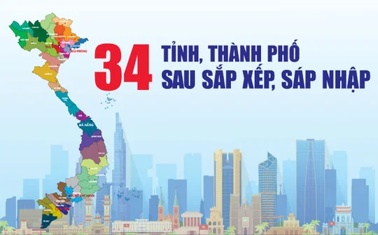 Cổng thông tin điện tử 34 Tỉnh/Thành Việt Nam