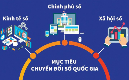 Chuyển đổi số lan tỏa toàn xã hội, tạo động lực tăng trưởng nhanh và bền vững