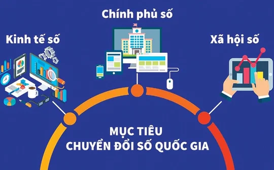 Chuyển đổi số lan tỏa toàn xã hội, tạo động lực tăng trưởng nhanh và bền vững