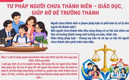Tư pháp người chưa thành niên – Giáo dục, giúp đỡ để trưởng thành