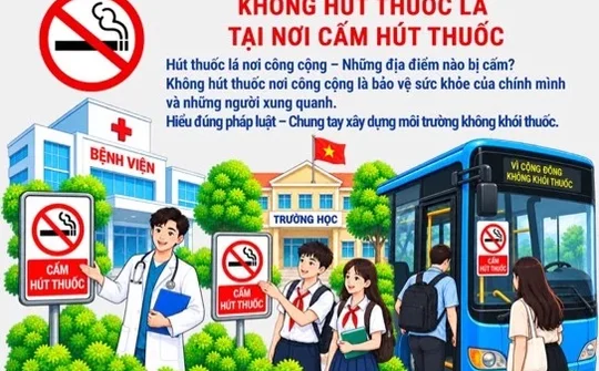 Quy định về cấm hút thuốc lá tại nơi công cộng