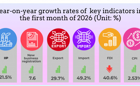 SOCIO-ECONOMIC PERFORMANCE IN JANUARY 2026