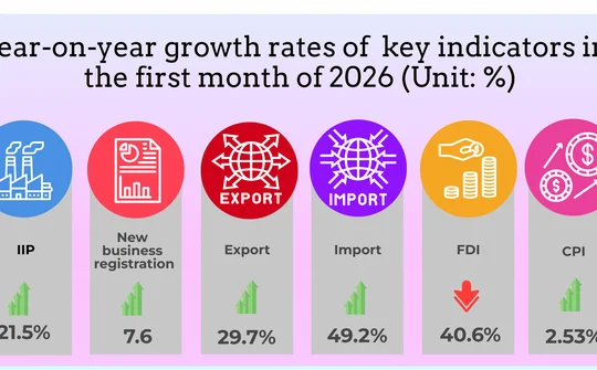 SOCIO-ECONOMIC PERFORMANCE IN JANUARY 2026
