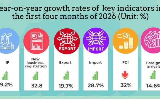 Key socio-economic figures in first four months of 2026