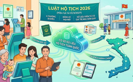 Nâng cao hiệu quả thi hành pháp luật về hộ tịch trong giai đoạn mới