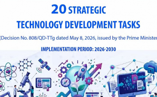 PM tasks ministries, central agencies with 20 strategic technology development initiatives