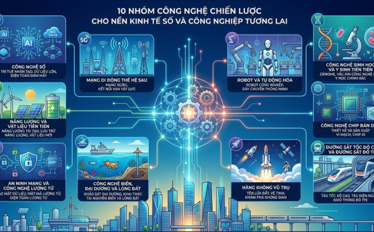 Đổi mới tư duy phát triển công nghệ chiến lược - Yêu cầu cấp thiết trong tiến trình phát triển đất nước