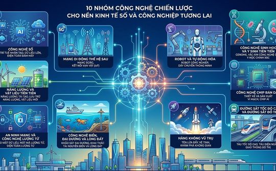 Đổi mới tư duy phát triển công nghệ chiến lược - Yêu cầu cấp thiết trong tiến trình phát triển đất nước