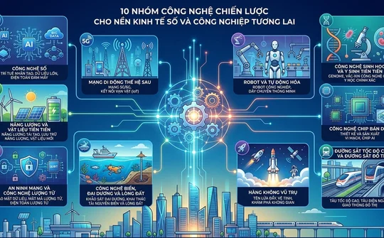 Đổi mới tư duy phát triển công nghệ chiến lược - Yêu cầu cấp thiết trong tiến trình phát triển đất nước