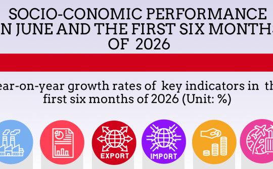 Key socio-economic figures in H1, 2026
