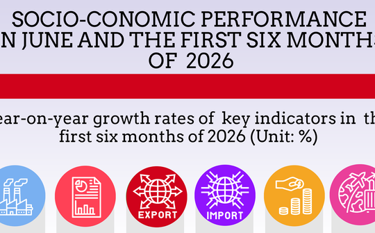 Key socio-economic figures in H1, 2026
