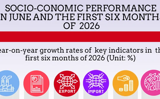 Key socio-economic figures in H1, 2026