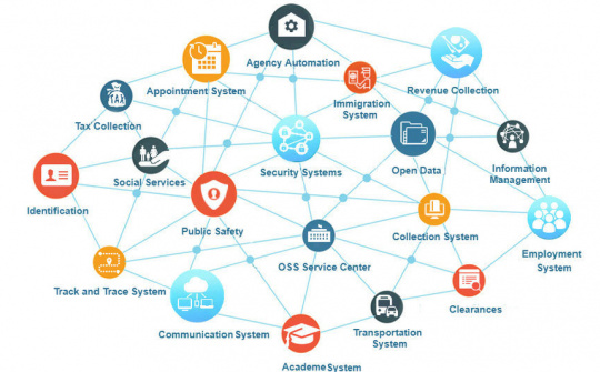 DIGITAL TRANSFORMATION IN PUBLIC GOVERNANCE AND THE DEVELOPMENT OF DIGITAL GOVERNMENT