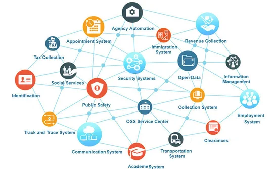 DIGITAL TRANSFORMATION IN PUBLIC GOVERNANCE AND THE DEVELOPMENT OF DIGITAL GOVERNMENT