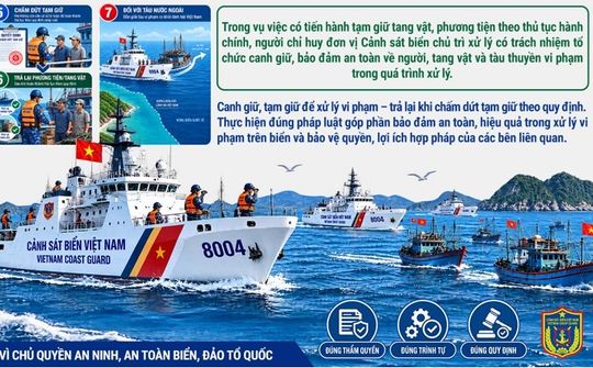Tàu thuyền vi phạm bị canh giữ, tạm giữ và trả lại như thế nào?