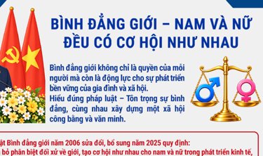 Bình đẳng giới - Nam và nữ đều có cơ hội như nhau