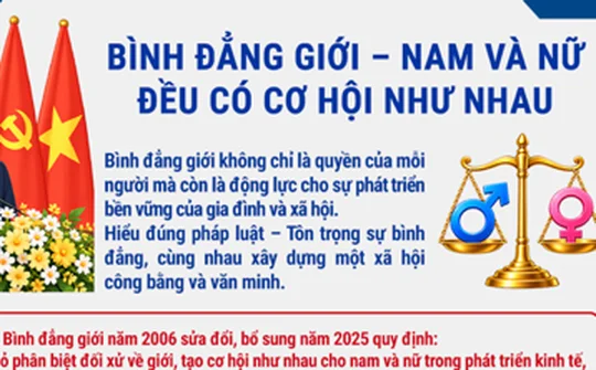 Bình đẳng giới - Nam và nữ đều có cơ hội như nhau