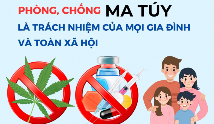 Tiêu chí phân bổ vốn ngân sách trung ương thực hiện Chương trình MTQG phòng, chống ma tuý