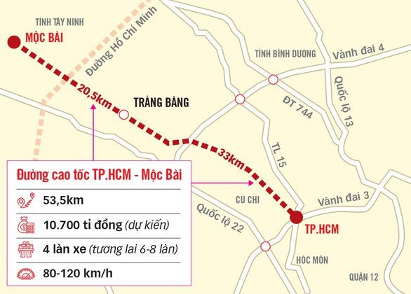 Chưa khởi công, cao tốc TP.HCM - Mộc Bài tiếp tục đội vốn gần 1.000 tỷ đồng