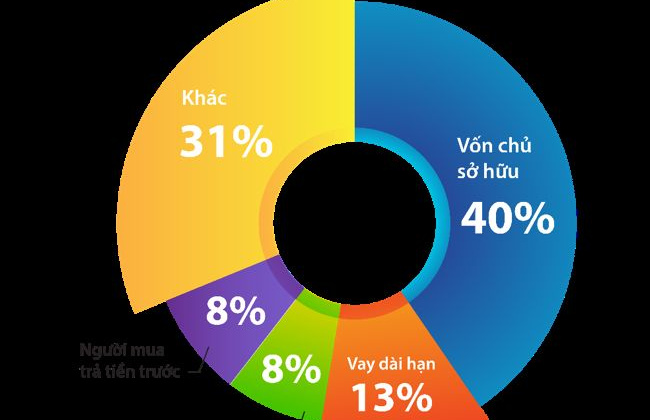 Dự án sơ cấp tại Tây Nam Linh Đàm bứt phá tiện ích, khách hàng tấp nập