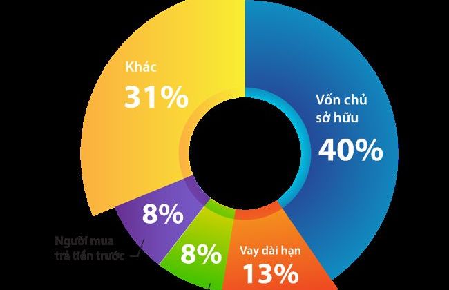 Dự án sơ cấp tại Tây Nam Linh Đàm bứt phá tiện ích, khách hàng tấp nập